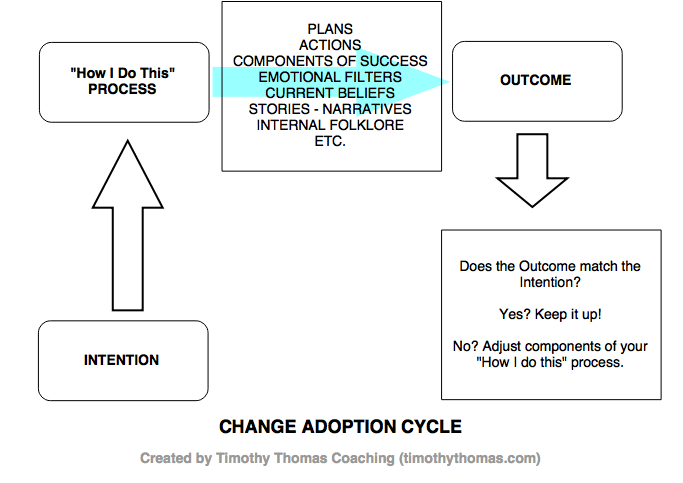aims-of-coaching coaching-questions-the-aim-of-coaching