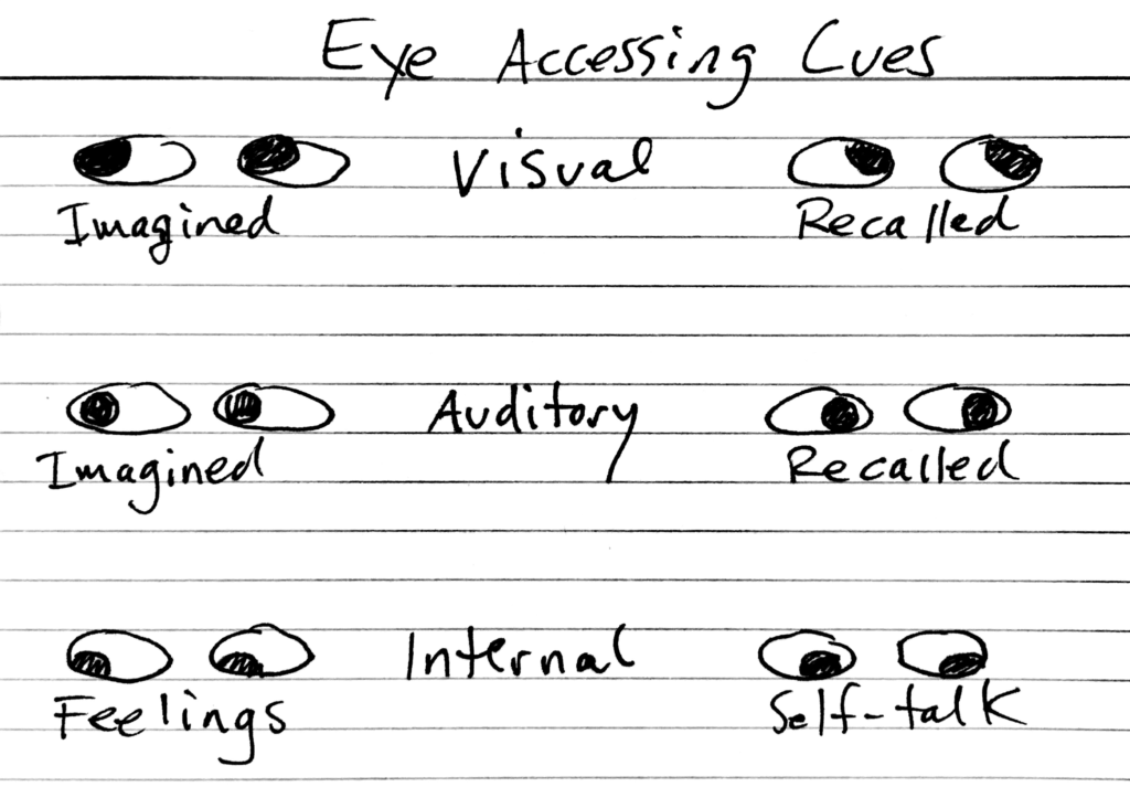 Eye Accessing Cues Chart