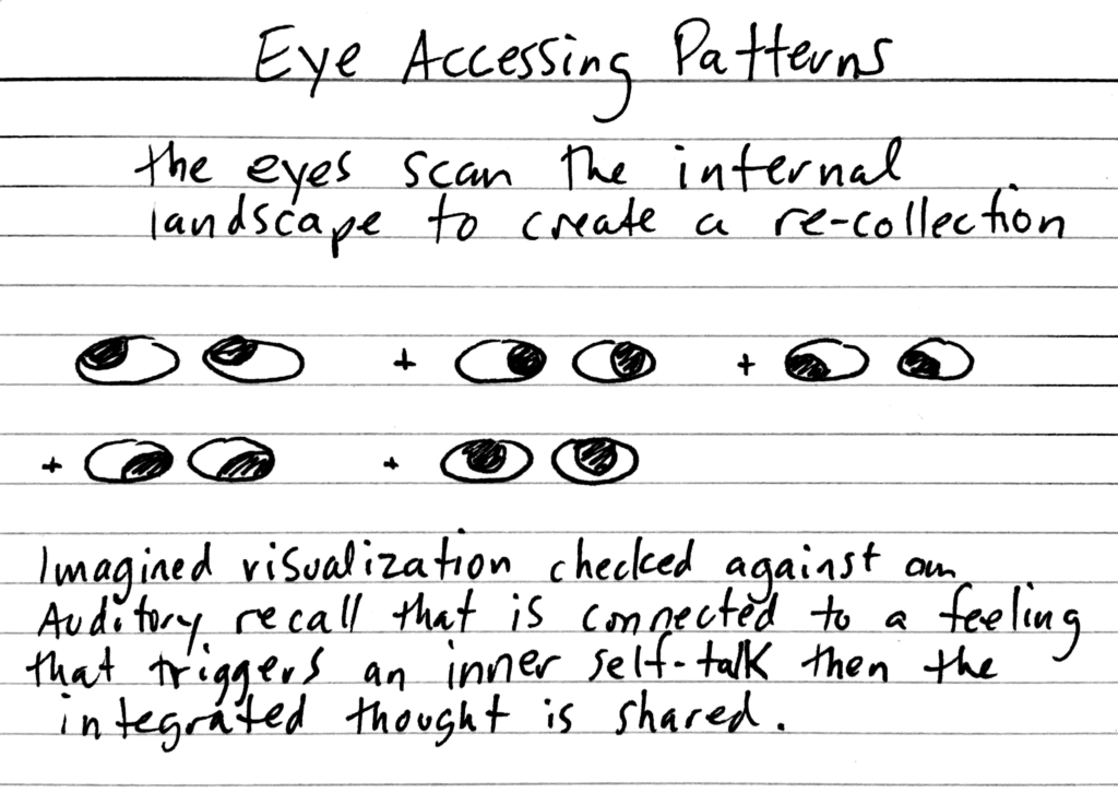 NLP Eye Accessing Pattern example