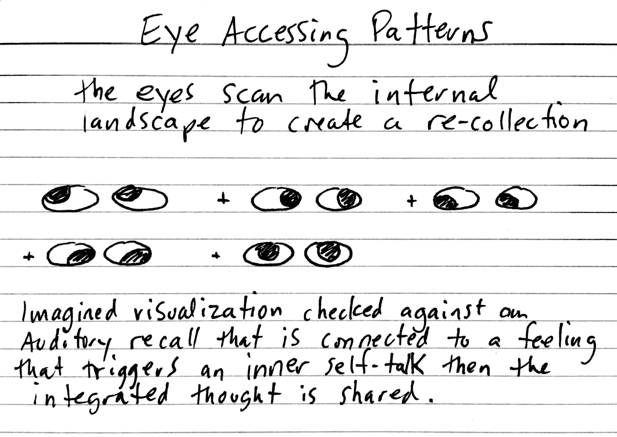 NLP Eye Accessing Pattern example - Timothy Thomas Executive Coaching